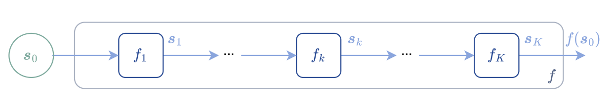 Chain Method EDP lectures